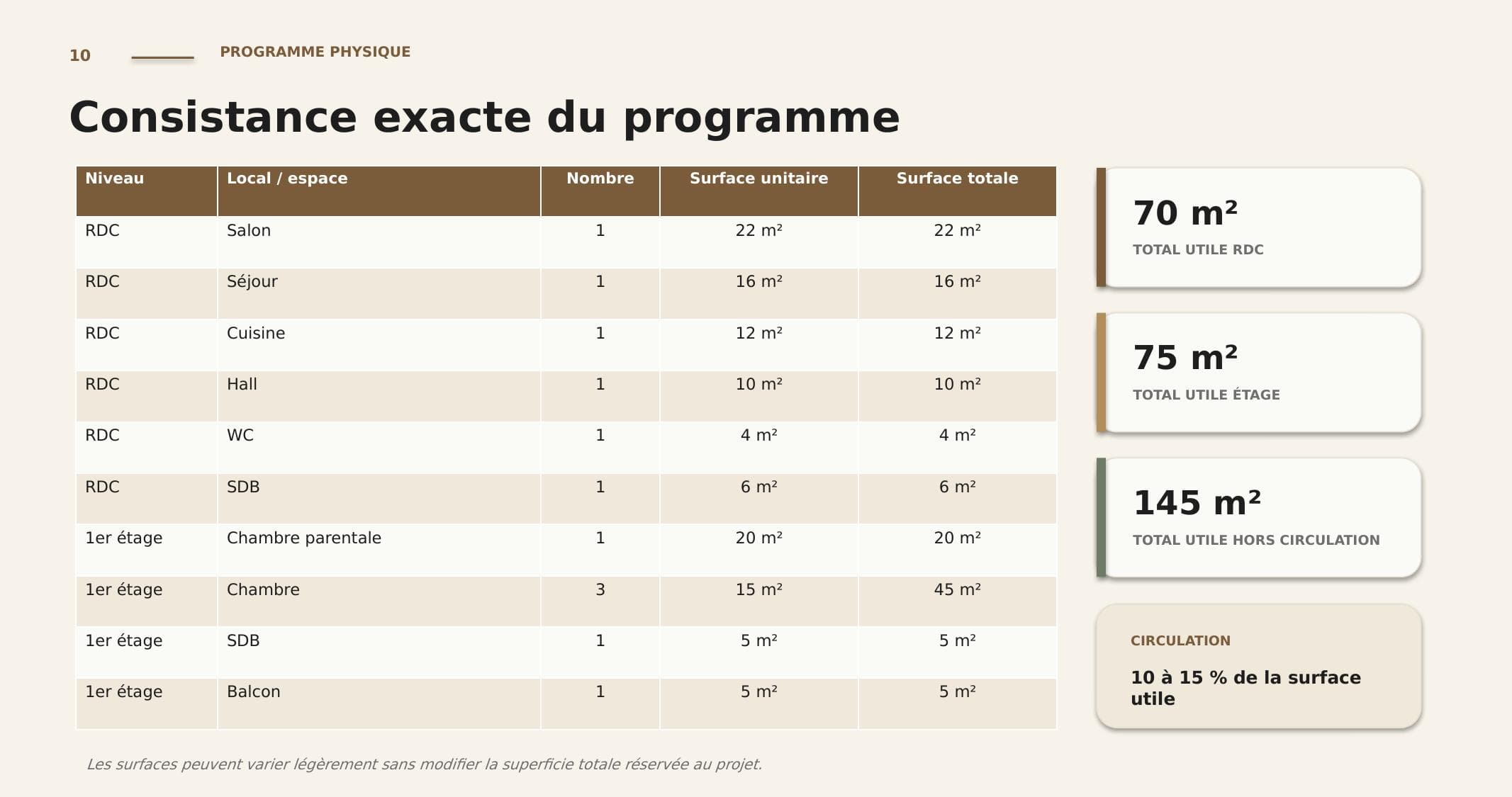 Tableau de programme anonymisé dans une présentation architecturale